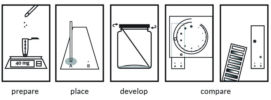 TLC_pictograms