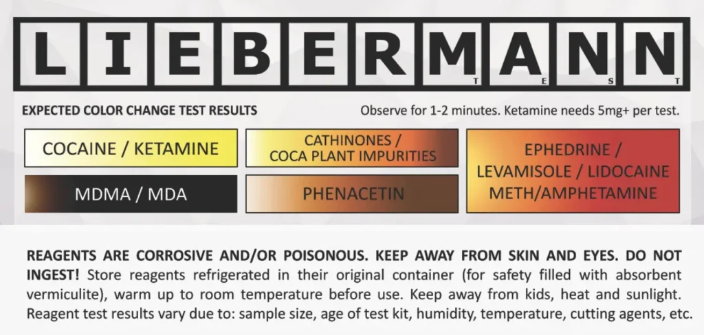 Liebermann reagent test reactions color chart