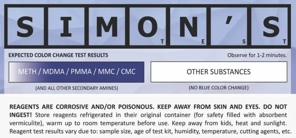 Simon's reagent test reactions color chart