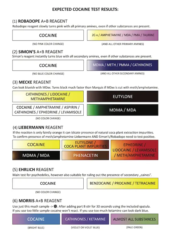Cocaine Test Color Chart