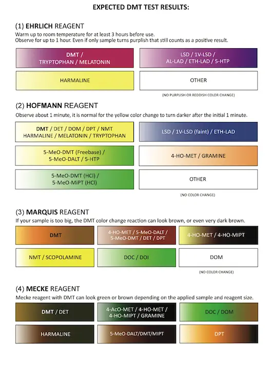 DMT Test Color Chart
