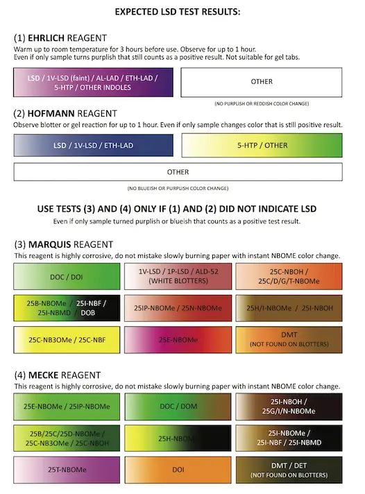 Instructions for testing LSD
