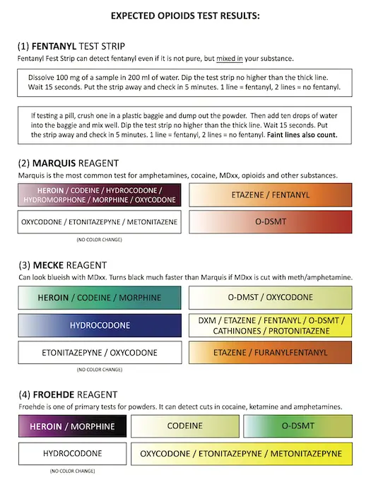 Opioids Test Color Chart