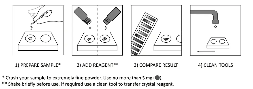 How to use reagent tests