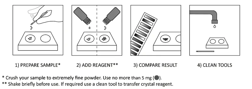 MECKE Reagent Test Kit