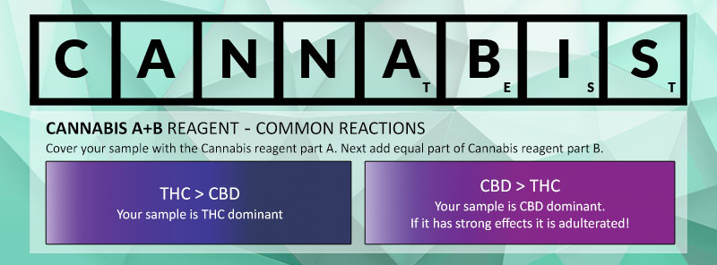 Wzornik reakcji testu Cannabis