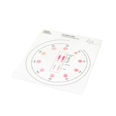 CBD Percentage Ruler