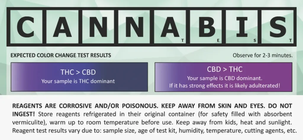 Cannabis Test Instructions