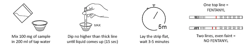 Fentanyl Test Strip Instructions Chart