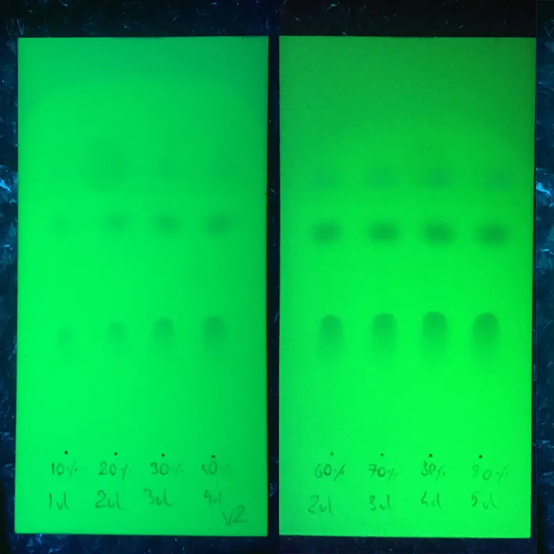 TLC Cocaine Purity Test